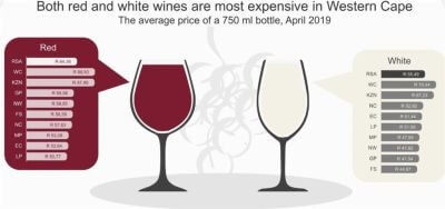 Preise_Rotwein_Wei_wein_1 Preise_Rotwein_Wei_wein_1