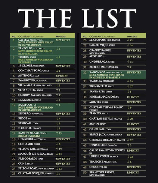 Drinks-International-list Drinks-International-list