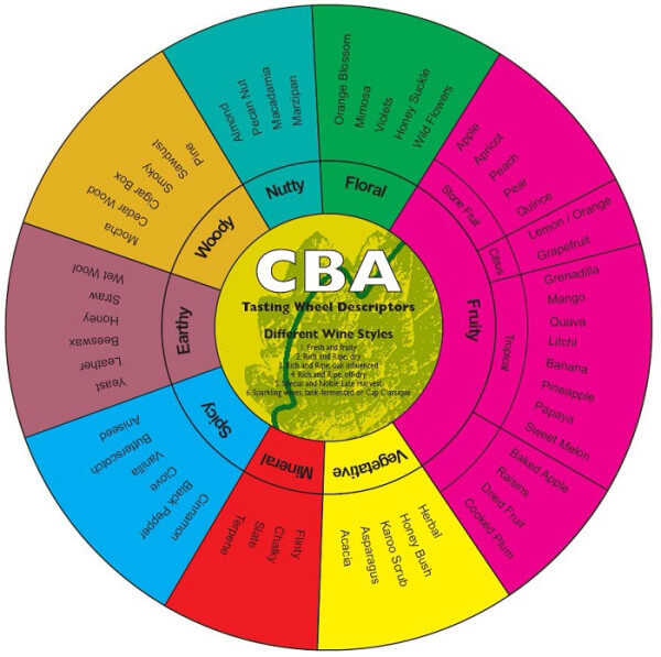 Chenin-Blanc-Aroma-Wheel Chenin-Blanc-Aroma-Wheel